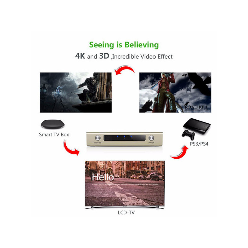 UGREEN HDMI 3 x 1 Switch  Zinc Alloy 40278