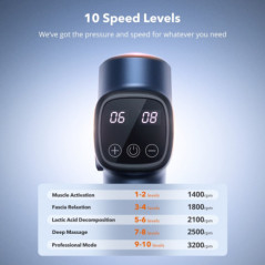 TaoTronics Massage Gun Percussion Massager with 10 Levels TT-PCA003