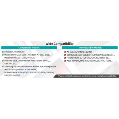 CHOETECH CH0020 4K 60Hz USB-C to HDMI Cable 2M