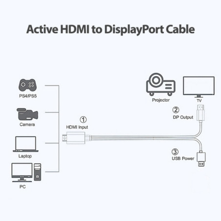 HDMI to DisplayPort Active Converter Cable 4K@60hz USB Powered 2M