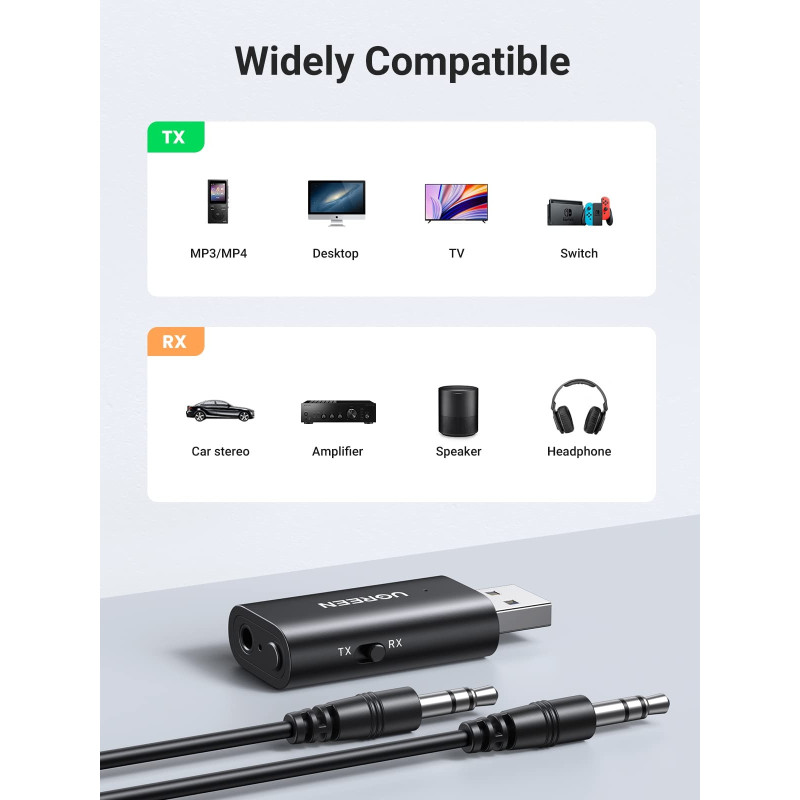 UGREEN 60300 Bluetooth 5.1 Transmitter Receiver