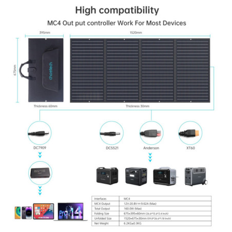 CHOETECH SC010 160W Foldable Solar Charger