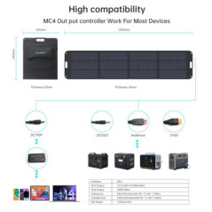 CHOETECH SC011 200W Foldable Solar Charger