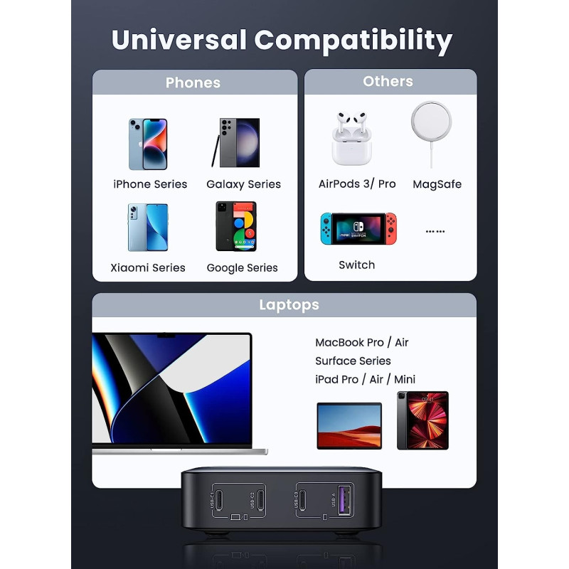 UGREEN 15613A 100W USB-C Charger, Nexode 4-Port GaN II Charging Station