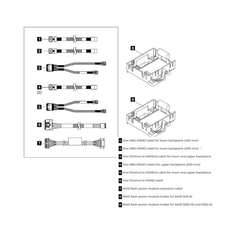 LENOVO ST250 V2 X350/X40 RAID CABLE KIT