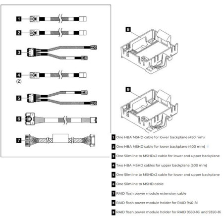 LENOVO ST250 V2 X350/X40 RAID CABLE KIT